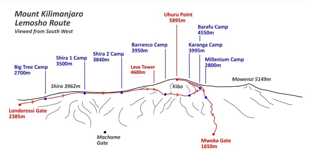 lemosho route