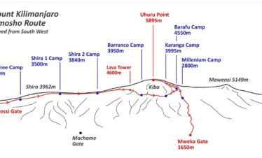 lemosho route